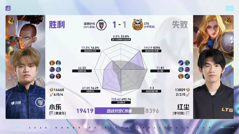 星空体育app官方网站-DYG/LTG第2局数据对比：钎城戈娅全包围小森孙权